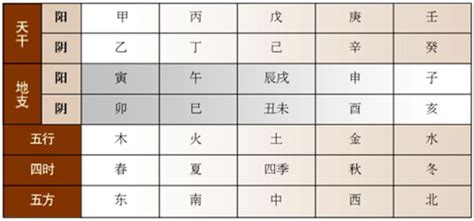 9 五行|五行的阴阳属性对应表